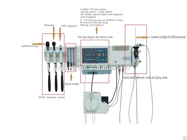 New Patent Informanization Multi Function Ent Wall Mounted Diagnosis System With Endoscope