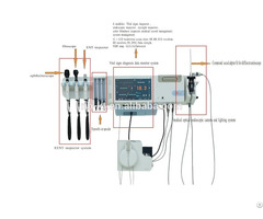 New Patent Informanization Multi Function Ent Wall Mounted Diagnosis System With Endoscope