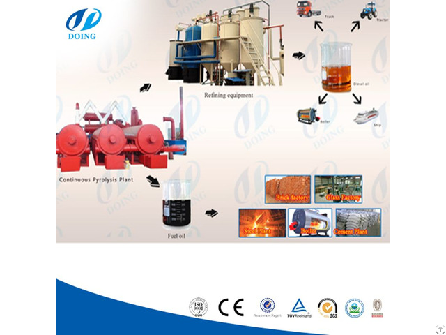 Environmental Friendly Waste Tyre Pyrolysis Plant