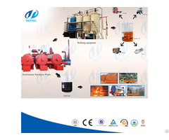 Environmental Friendly Waste Tyre Pyrolysis Plant