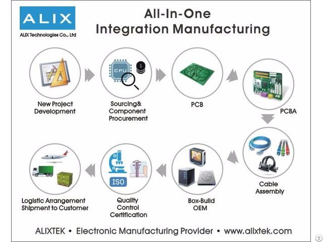 All In One Integration Manufacturing