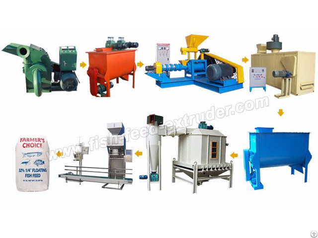 Fish Feed Production Line Pelleting Machine Manufacturers