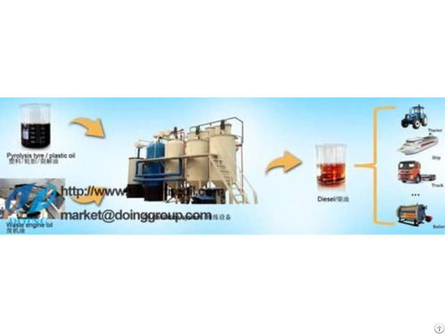 Plastic Oil Refining To Diesel Plant