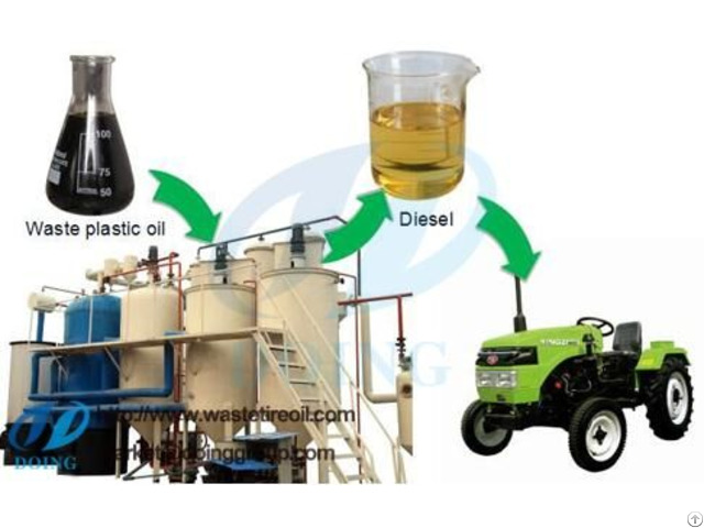 Tyre Pyrolysis Oil Distillation Process