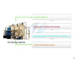 Used Motor Oil Recycling Plant