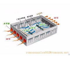 Poultry Cooling Pad Shandong Tobetter Very Hot