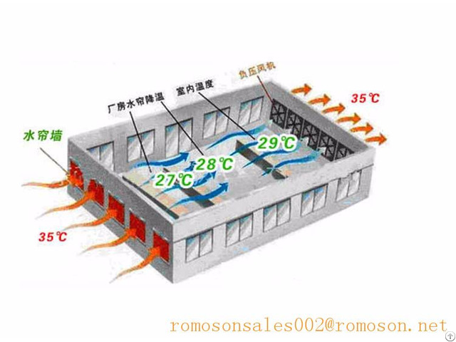 Cool Cells For Poultry Houses Shandong Tobetter Best Quality