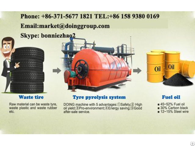 Tyre Pyrolysis Plant For Sale