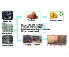 Waste Tyre Pyrolysis Plant Manufacturers