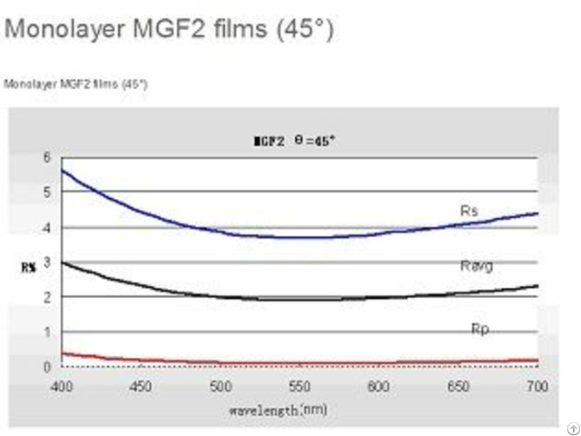 Mgf2 Single Layer Antireflection Film