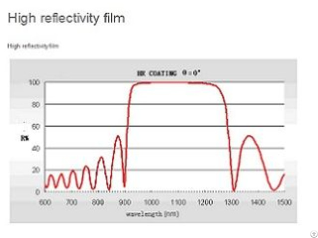 Dielectric High Reflective Film