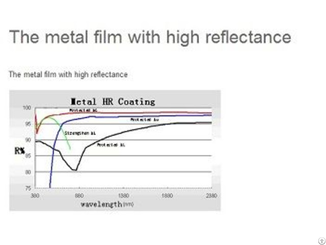 Metal High Reflective Film