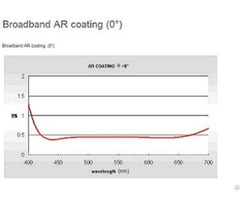 Broadband Antireflection Film