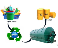 Waste Plastic Recycling Plant