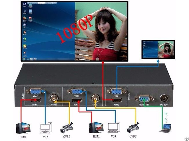 Tk Fh21 Hd Multi Viewer