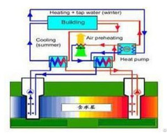 Screw Type Water Source Heat Pump