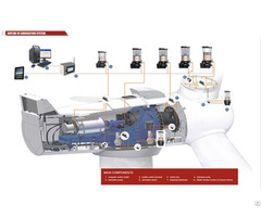 Wind Turbine Lubrication System