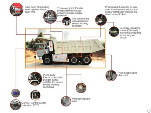 Construction Machinery Lubrication System