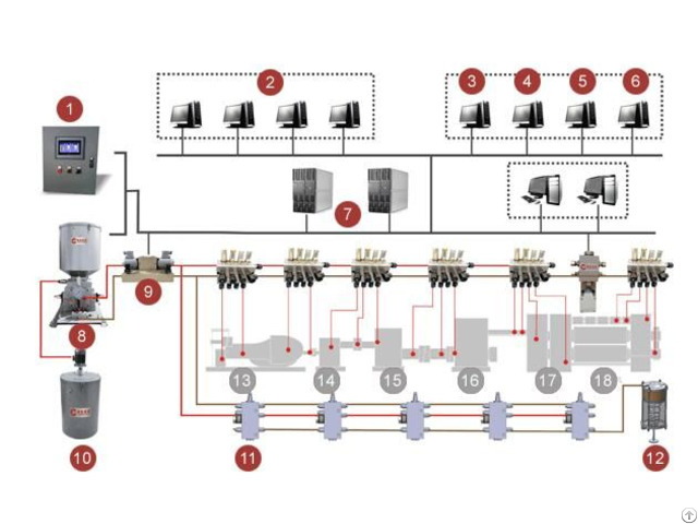 Big Equipment Lubrication System