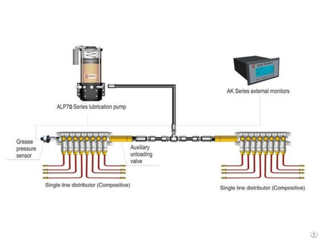 Centralized Lubrication System Al70 Series