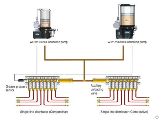 Automatic Greasing System