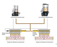 Automatic Greasing System