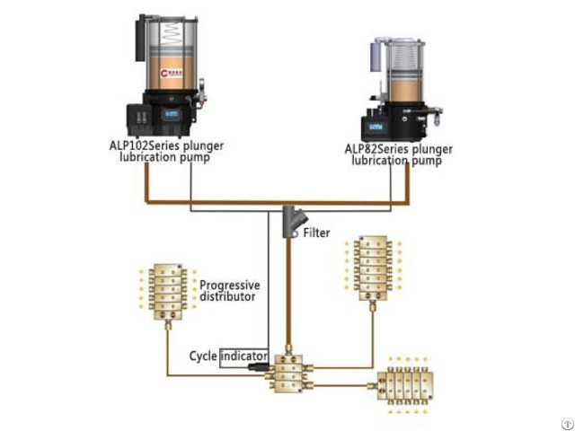 Centralized Lubrication System Al82 Al102 Series