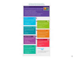 Procurement Dashboard