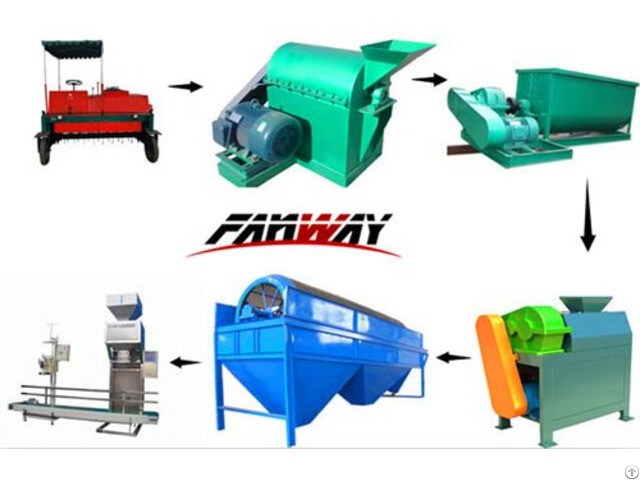 Mini Organic Fertilizer Production Line Designed By Fan Way