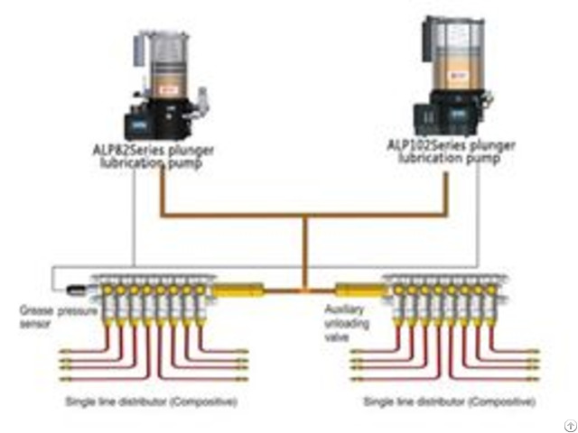 Automative Lubrication System Company