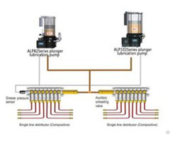 Automative Lubrication System Company