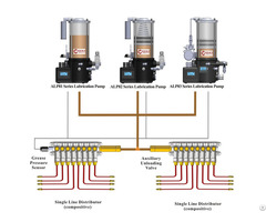 Automatic Greaser For Bearings