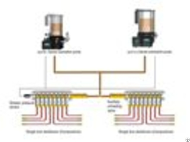 Automatic Lubricating Equipment For Sale