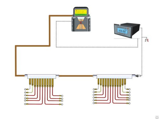 Centralized Lubrication System Equipment