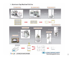 Fully Automatic Aluminum Ropp Cap Closure Machine Joong San