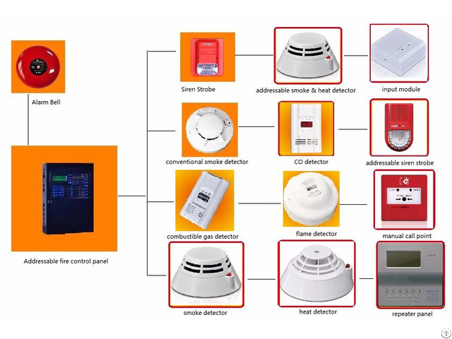 Addressed Fire Alarm Systems