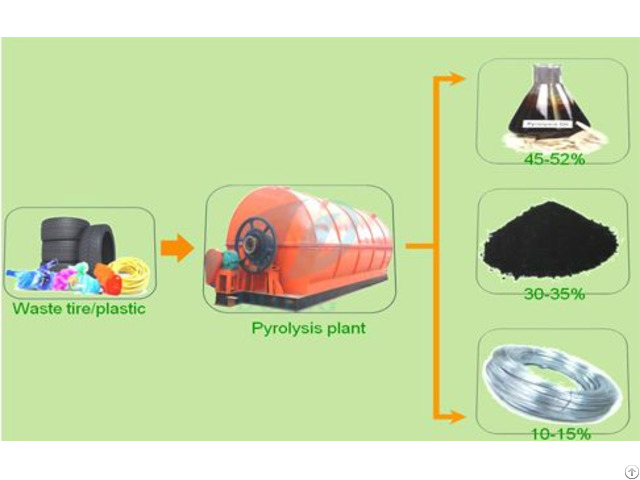 How To Get The Oil From Waste Plastic