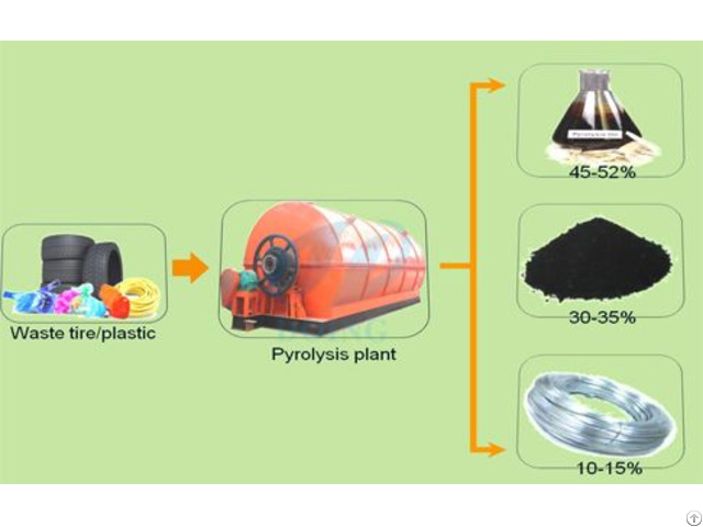 How Can We Recycle The Waste Plastics