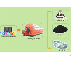 How Can We Recycle The Waste Plastics