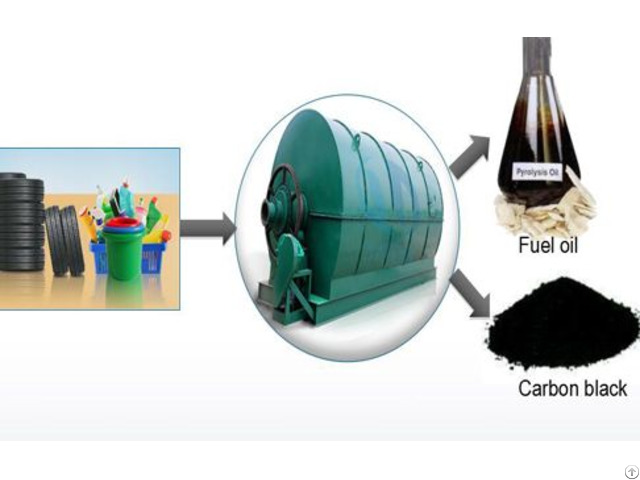 Tyre Pyrolysis The Another Tire Recycling Way