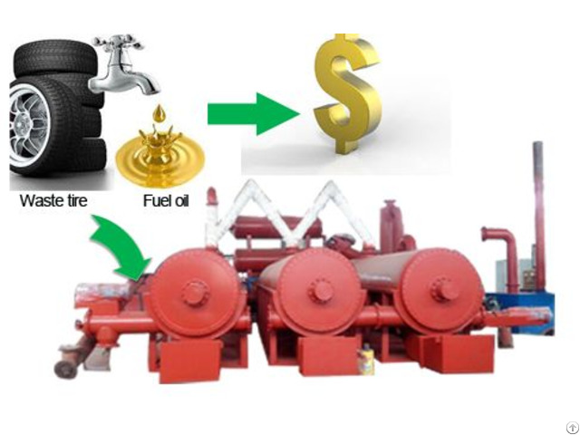 What Is Continuous Waste Tyre Pyrolysis Plant