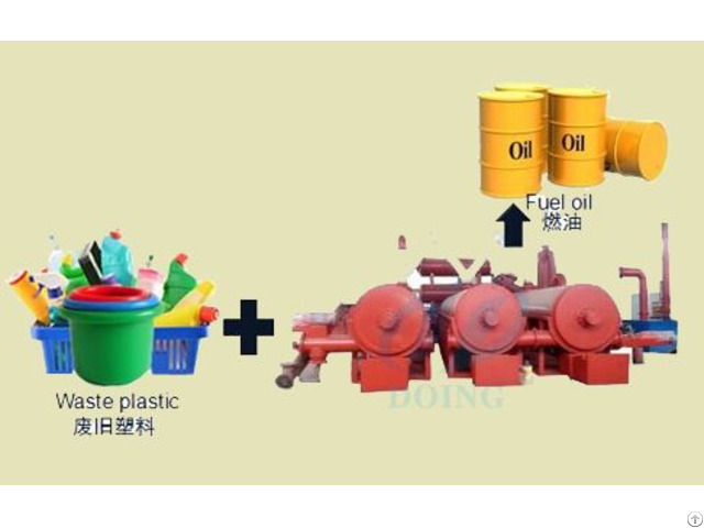 Waste Plastic Recycling Process Pyrolysis Plant