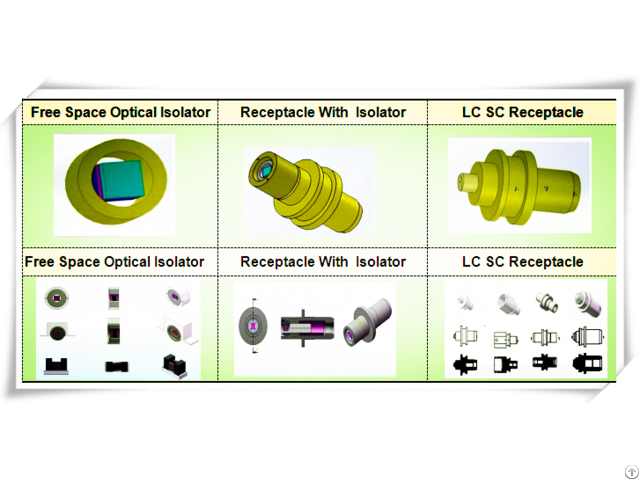 Polarization Dependent Free Space Isolator For 40g 100g Optical Transceiver