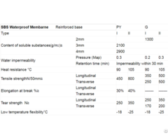 Construction Sbs And App Asphalt Water Resistant Materials