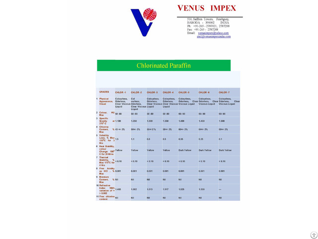 Pvc Platicizer