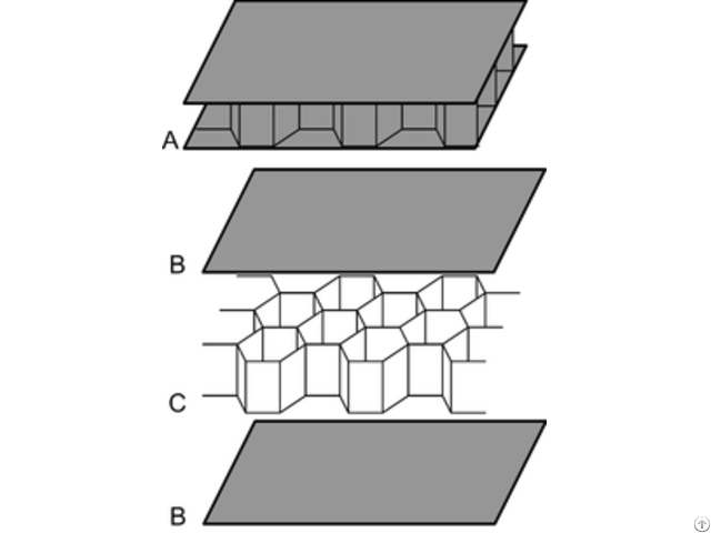 Honeycomb Core Composite Panel