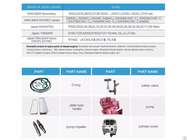 Marine Diesel Engine Spare Parts