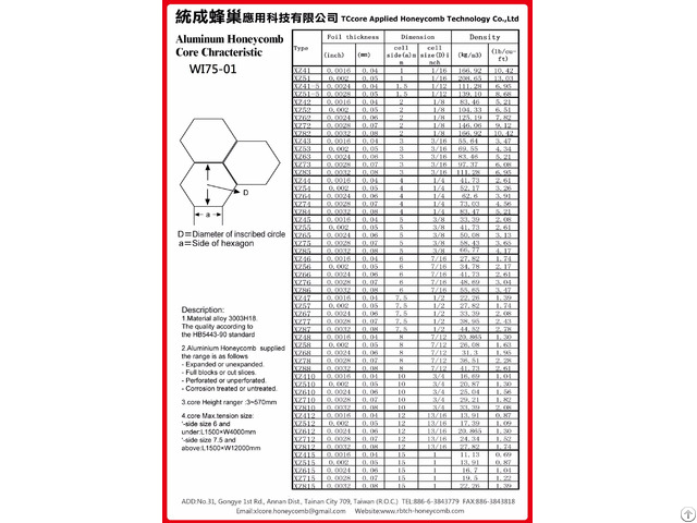 Specifications Of Honeycomb Core