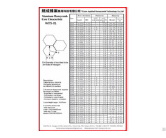 Specifications Of Honeycomb Core