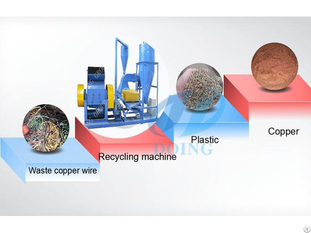 Copper Wire Stripping Machine